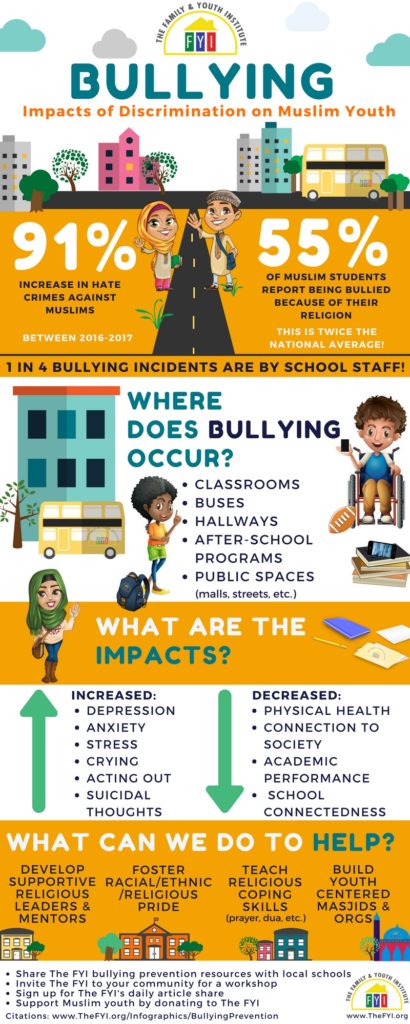 Bullying Prevention Infographic – The Family and Youth Institute