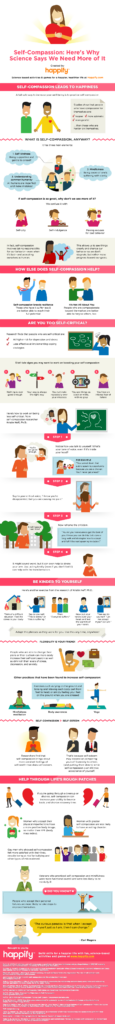 Self Compassion: Here's Why Science Says We Need More of It (Infographic)