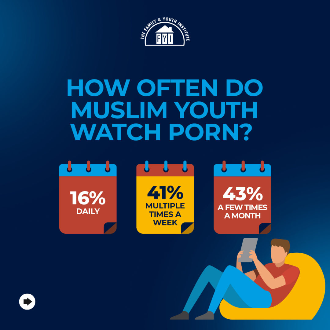 Porn and Muslim Youth