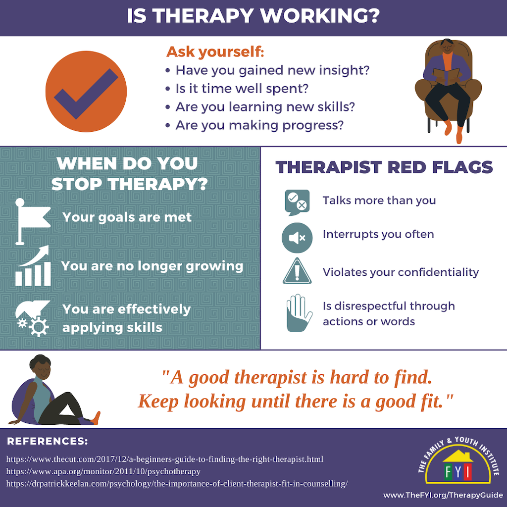Therapy Guide