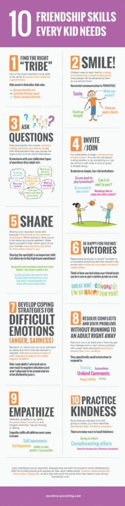 10 Friendship Skills Every Kid Needs (infographic)