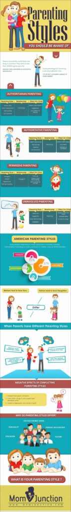 Parenting styles you should be aware of