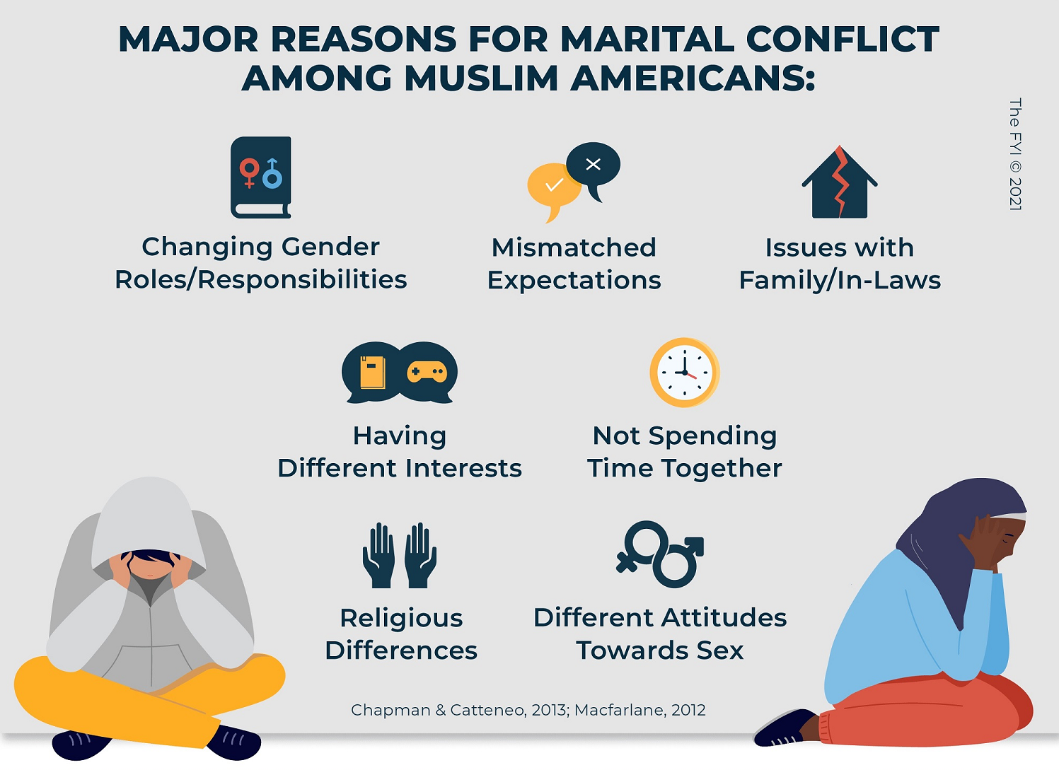 Marital Conflict and Road to Success