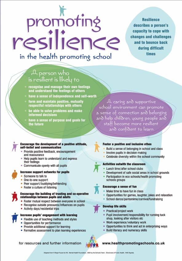 Promoting Resilience (infographic)