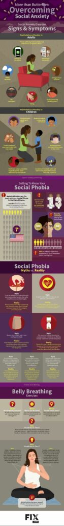 Overcoming Social Anxiety (Infographic)