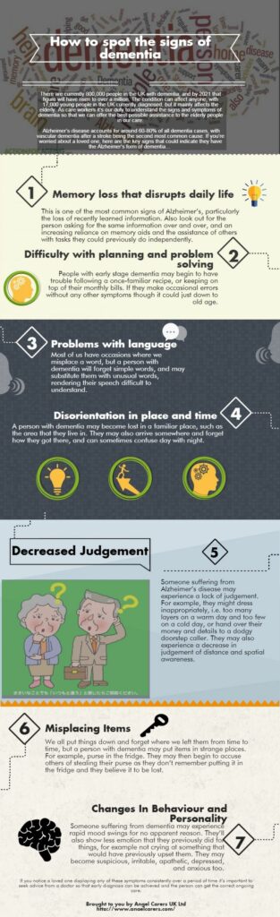How to spot the signs of dementia (infographic)