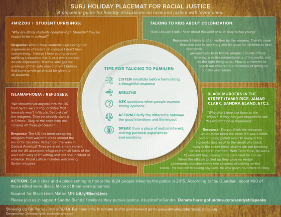 Racial Justice Placemat (infographic)