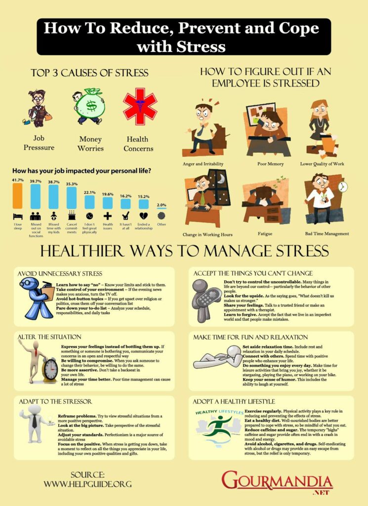 How to Reduce, Prevent and Cope with Stress (infographic)
