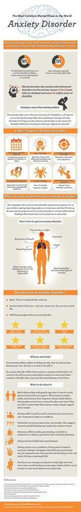 Anxiety Disorder - Get to know the facts