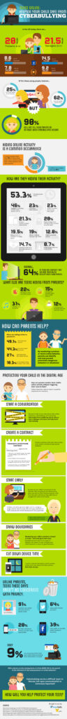 Keeping Your Child Safe From Cyberbullying (infographic)