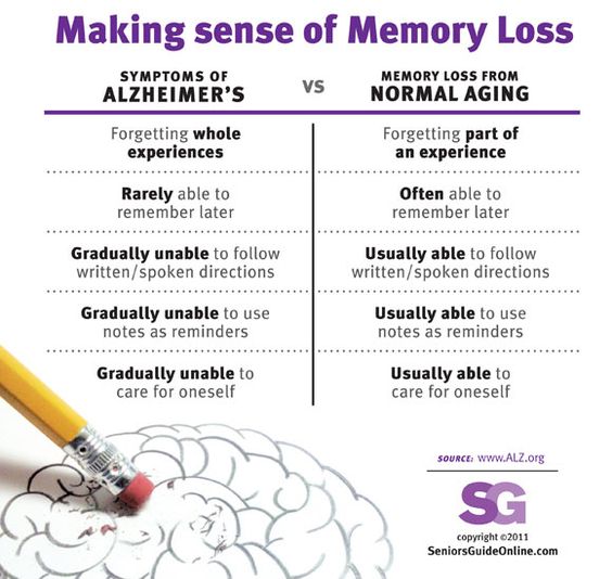 Making Sense of Memory Loss (infographic)