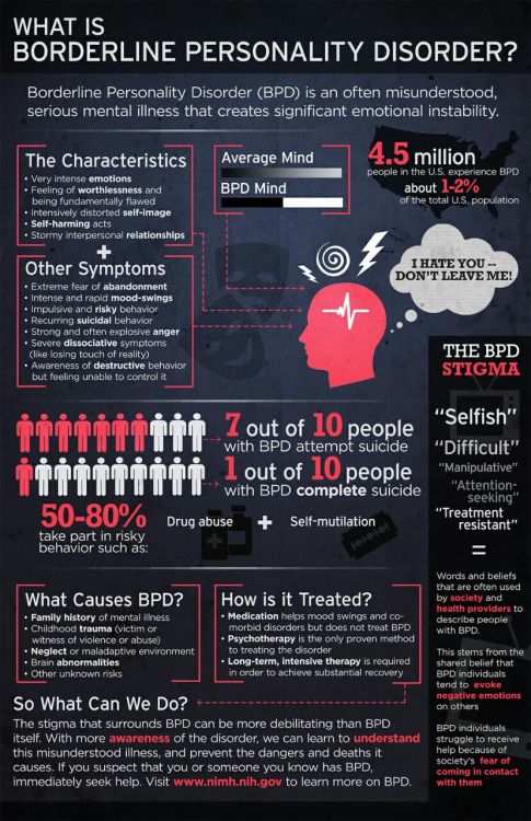 What do you know about borderline personality disorder? (infographic)