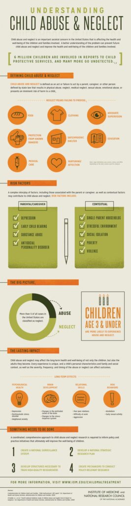 Understanding Child Abuse and Neglect (infographic)