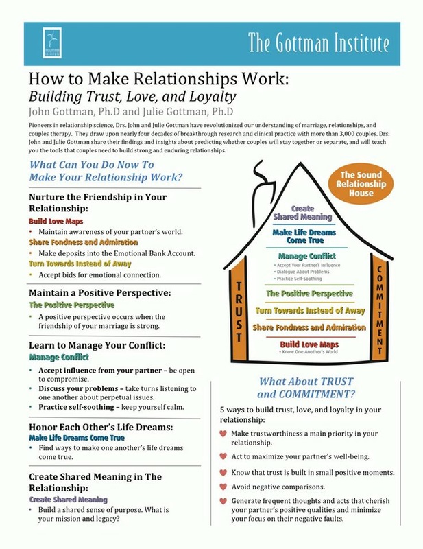 How to make relationships work (Infographic)