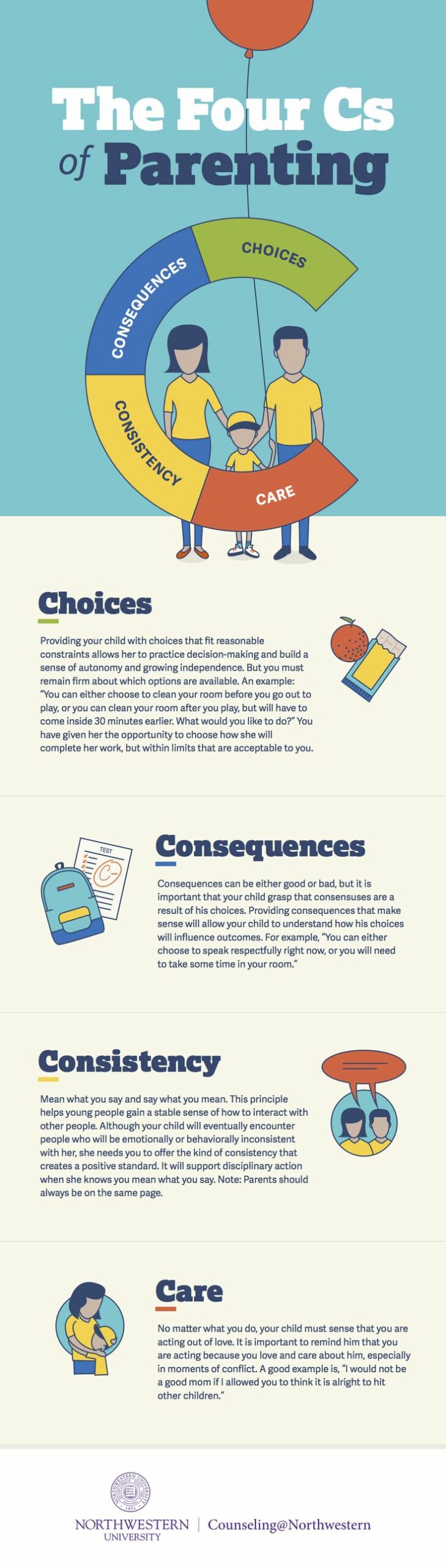 The Four Cs of Parenting (infographic)