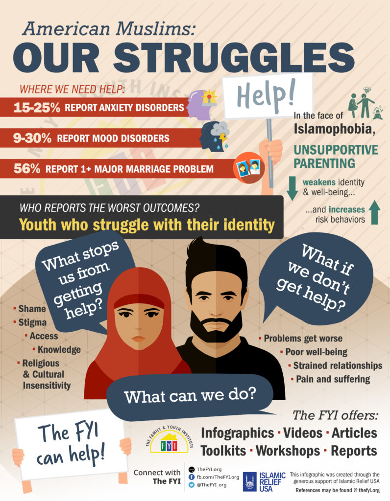 Our Struggles as American Muslims