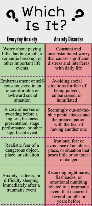 Everyday Anxiety vs Anxiety Disorder