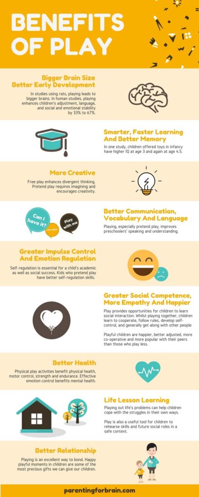 The Benefits of Play (infographic)