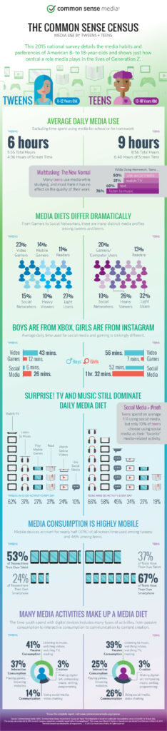 Teen and Tween Media Use - What you should know (Infographic)