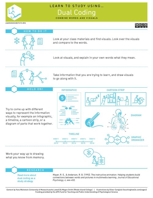 Learn to Study using Dual Coding (Infographic)