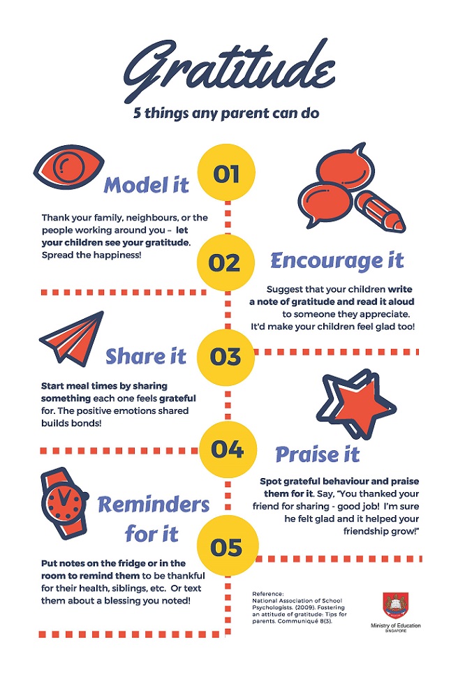 Five things parents can do to enhance gratitude (infographic)