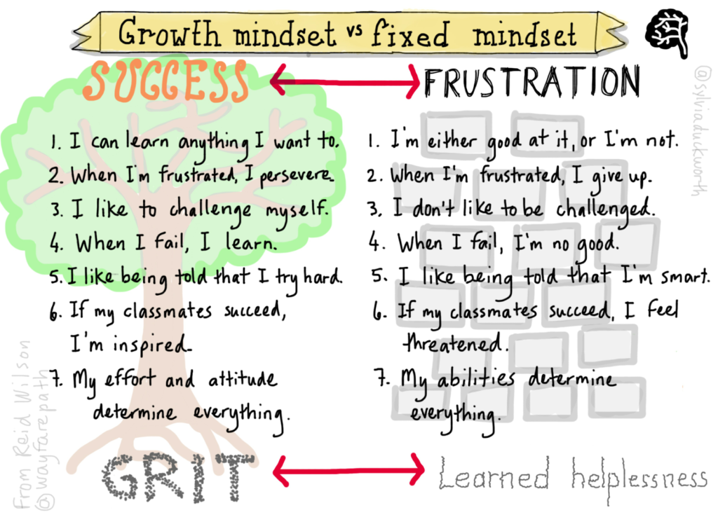 How to gain grit and leave learned helplessness (Infographic)