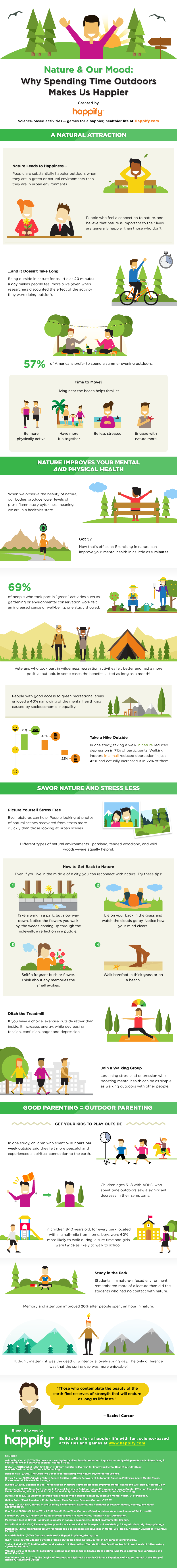 How Being in Nature Can Affect Your Mood