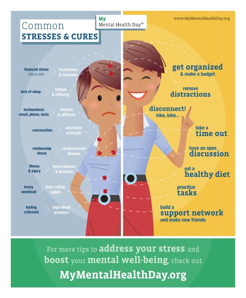 Common Stresses and Cures (Infographic)