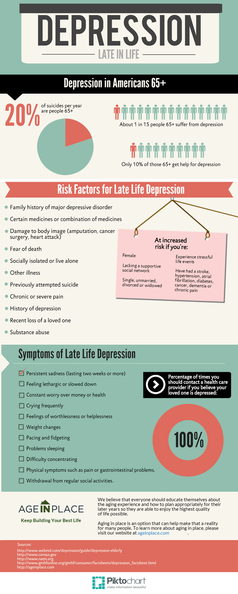 Depression in late life (infographic)