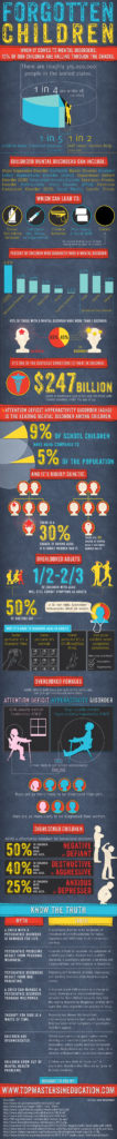 Mental-Disorders-and-the-Forgotten-Children-Infographic