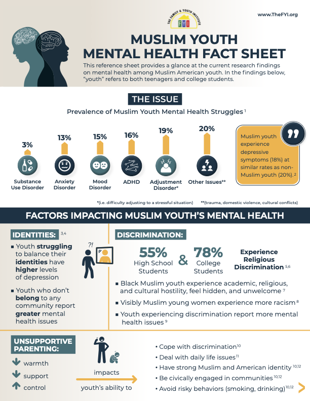 Muslim Youth Mental Health Fact Sheet