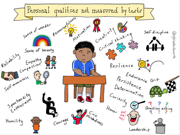 What qualities can't really be measured by tests? (Infographic)