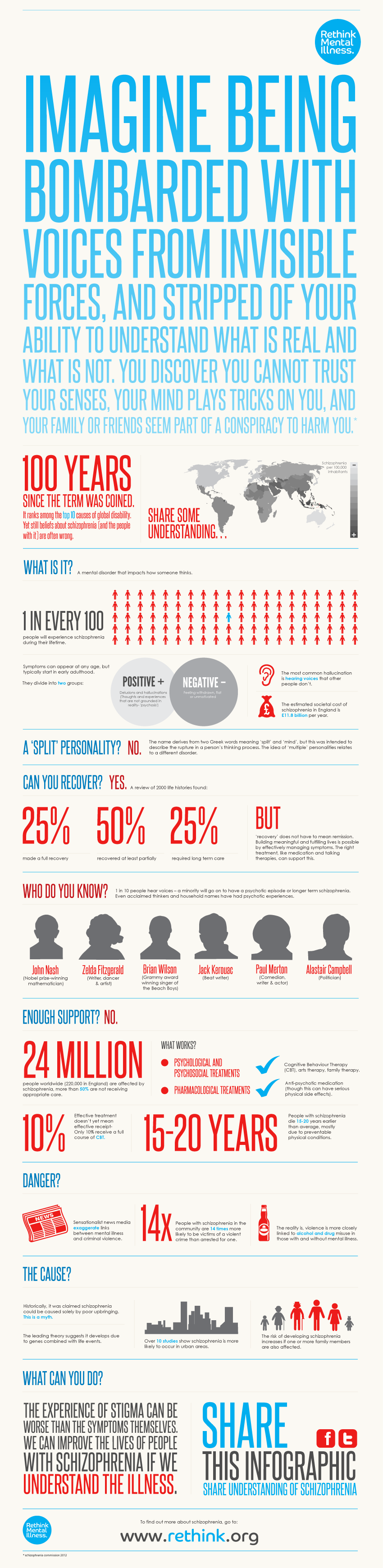 Rethinking Schizophrenia (infographic)