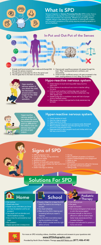What is Sensory Processing Disorder (infographic)