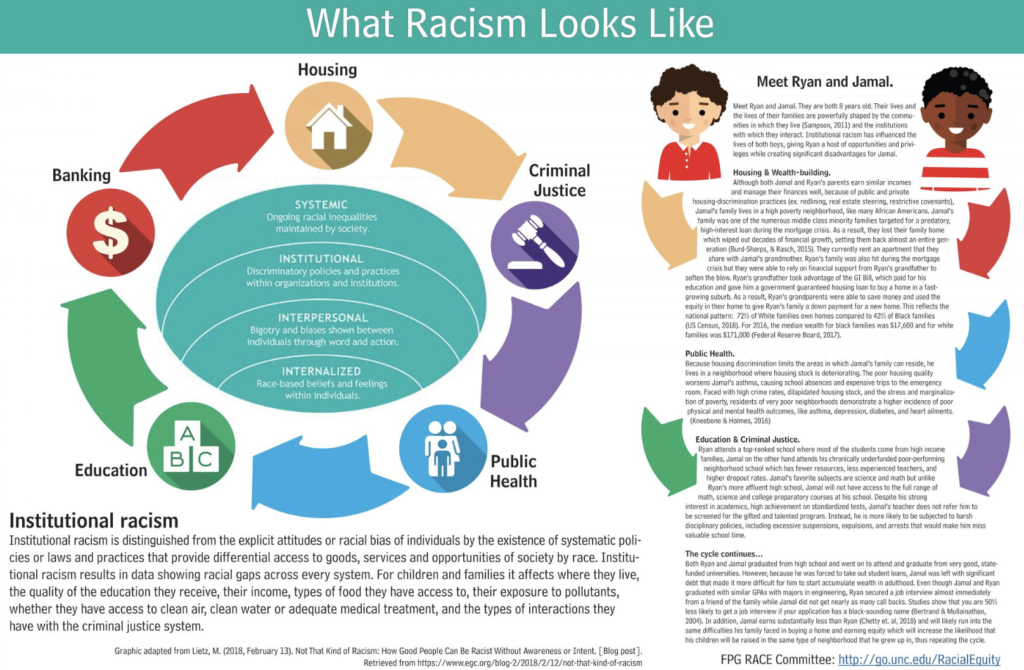 What Racism Looks Like (infographic)
