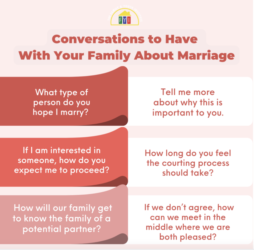 Parenting Your Children Through the Marriage Process