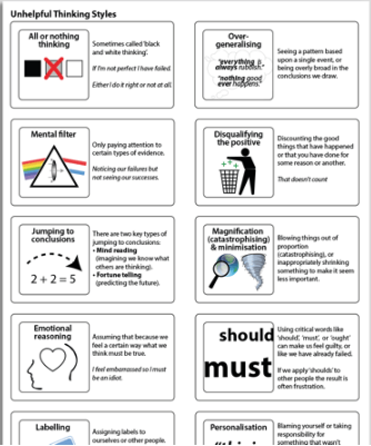 Unhelpful Thinking Styles (Infographic) from Psychology Tools