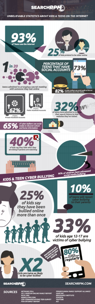 Unbelievable Statistics about Kids & Teens on the Internet (infographic