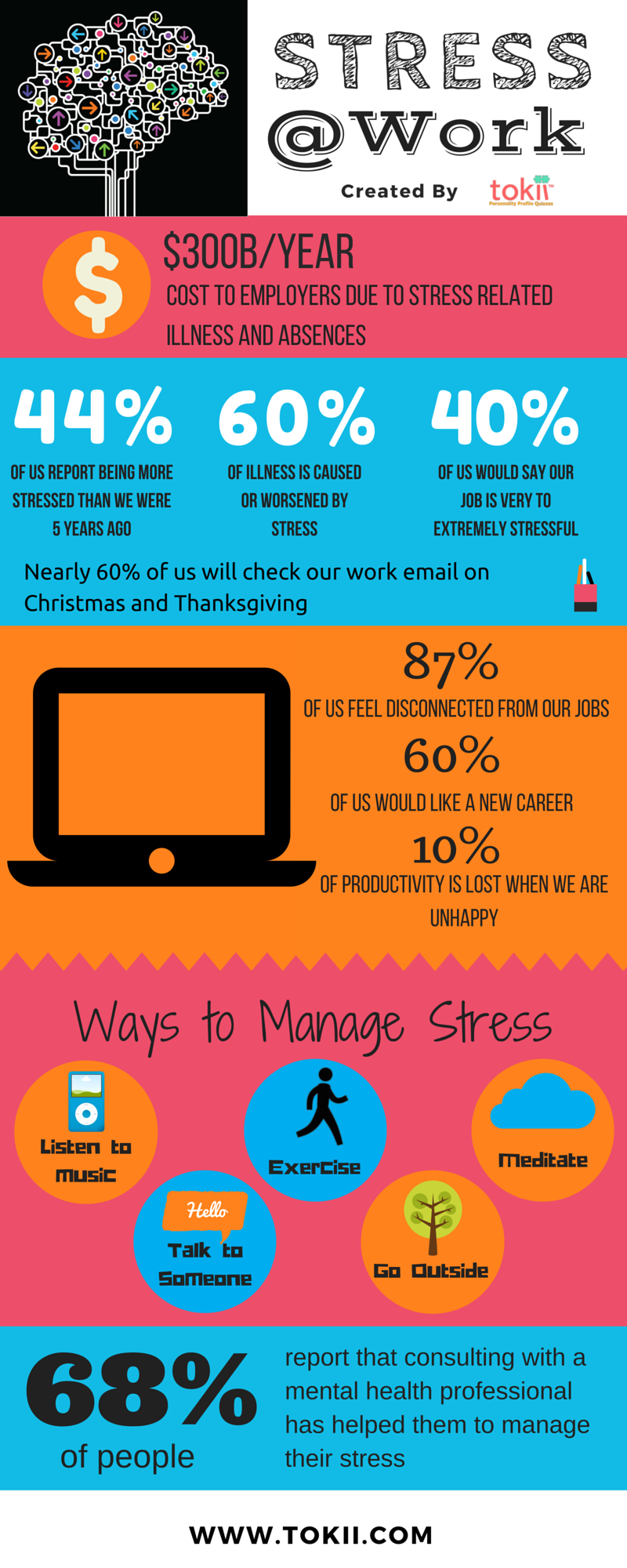 Stress at work (infographic)