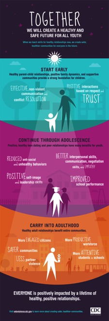 Youth Violence Prevention (infographic)