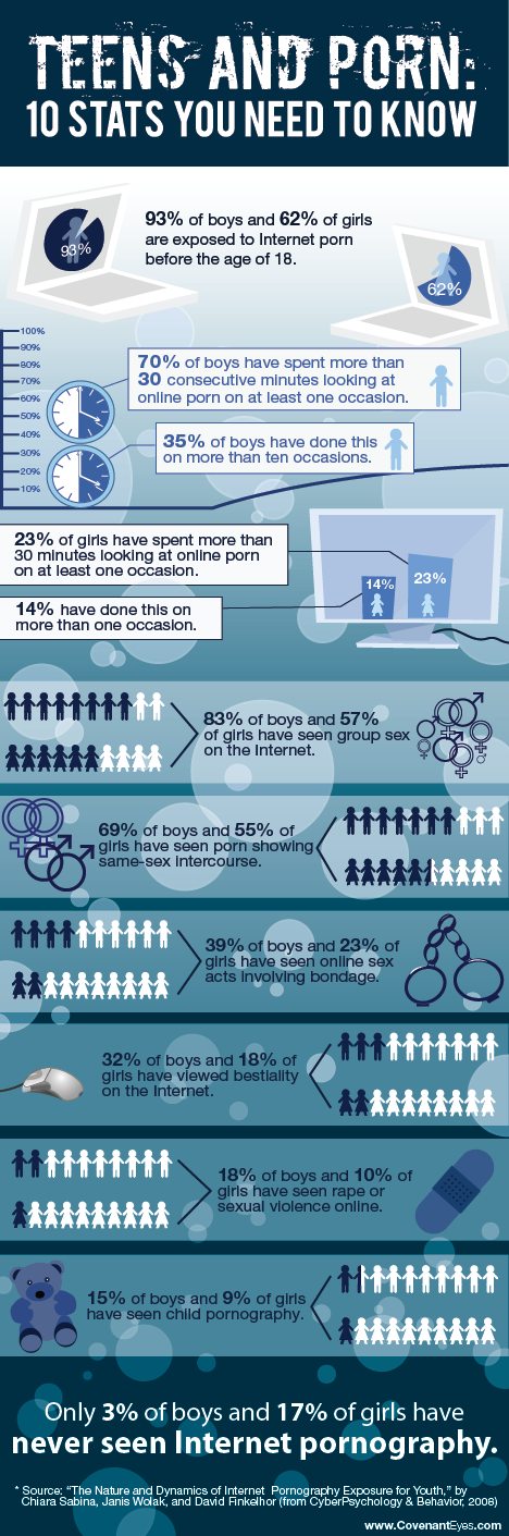 Teens-and-Porn-Infographic