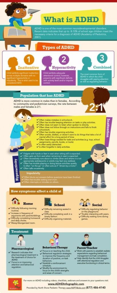 What is ADHD? (infographic)