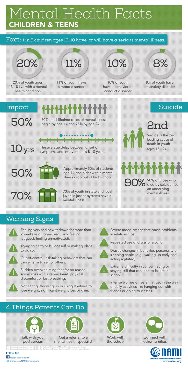 Mental Health Facts for Children and Teens (infographic)