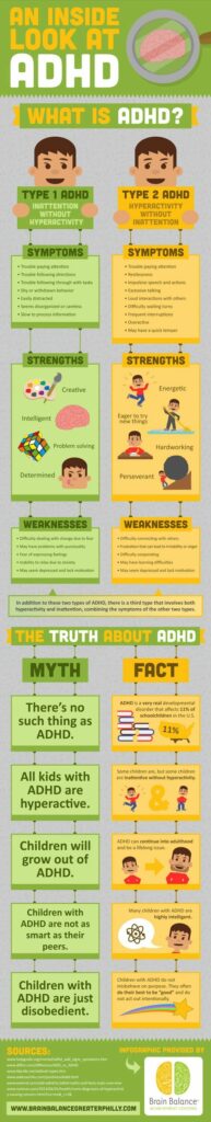 An inside look at ADHD (infographic)