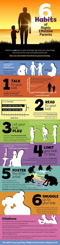 6 habits of highly effective parents (infographic)