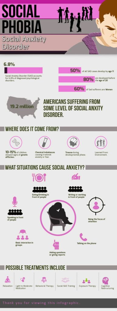 Have you experienced social anxiety? (infographic)