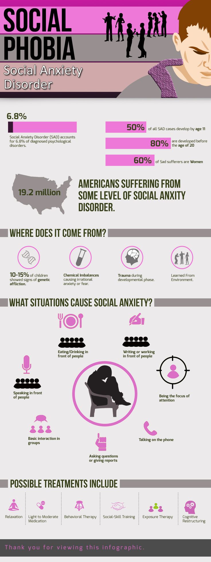 Have you experienced social anxiety? (infographic)