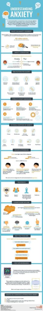 Understanding Anxiety (infographic)