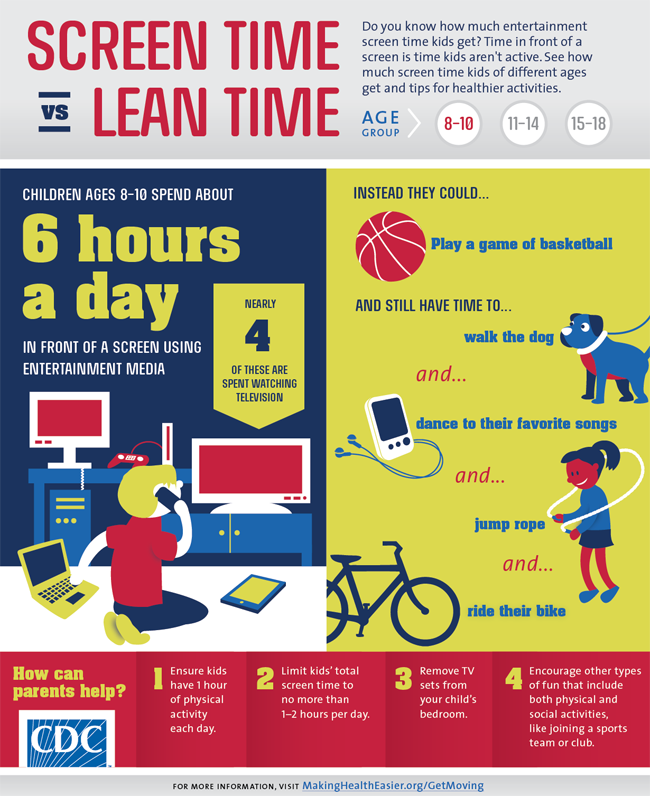 Screen Time vs. Lean Time (infographic)