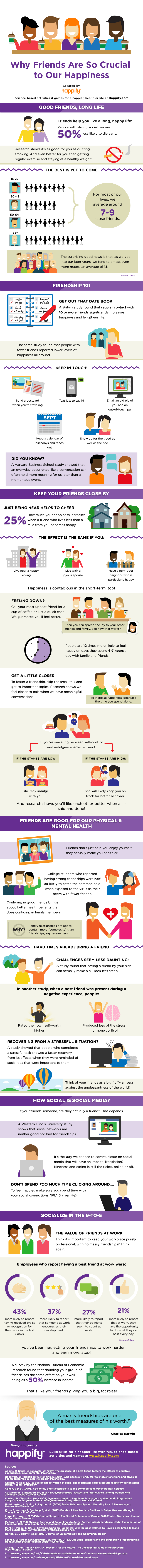 Why friends are so crucial to happiness (infographic)